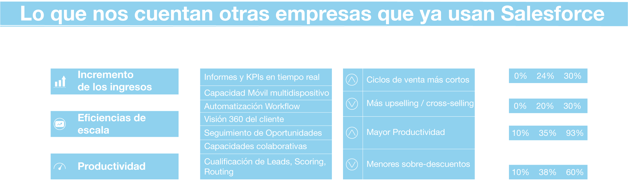 grafico